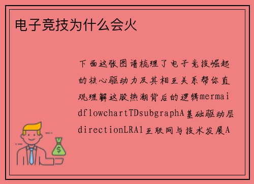 电子竞技为什么会火